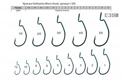 Крючки офсетные VOLZHANKA Worm 1205 №12 10шт.(Корея)