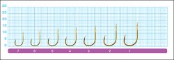 Крючки OWNER 50345 №5 12шт.(Япония)